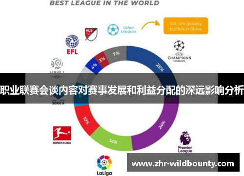 职业联赛会谈内容对赛事发展和利益分配的深远影响分析
