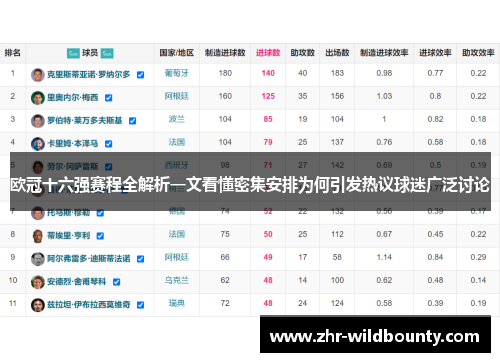 欧冠十六强赛程全解析一文看懂密集安排为何引发热议球迷广泛讨论