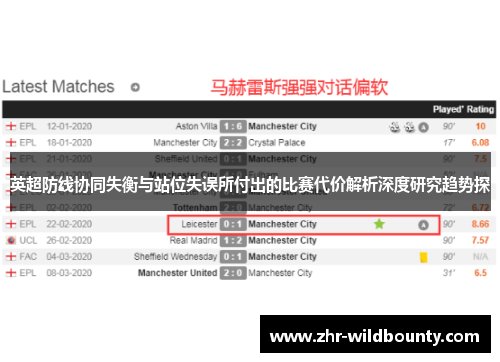 英超防线协同失衡与站位失误所付出的比赛代价解析深度研究趋势探 英超防线协同失衡与站位失误所付出的比赛代价解析深度研究趋势探