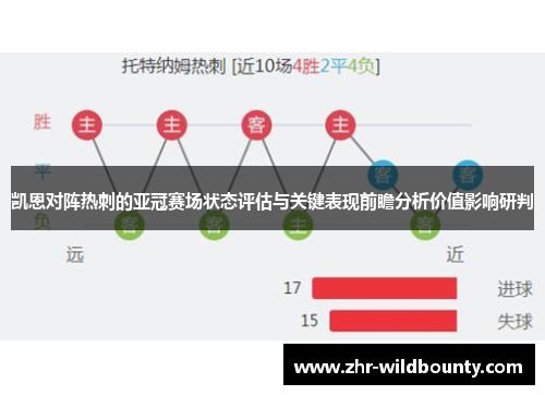 凯恩对阵热刺的亚冠赛场状态评估与关键表现前瞻分析价值影响研判 凯恩对阵热刺的亚冠赛场状态评估与关键表现前瞻分析价值影响研判